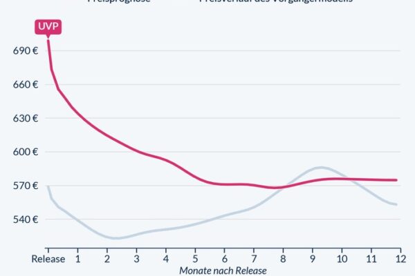 iPhone 16e: Machine-Learning-Prognose zeigt Sparpotenzial