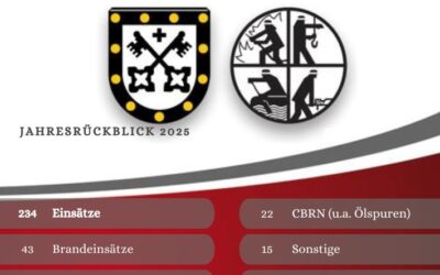 FW Xanten: 26. gemeinsame Jahreshauptversammlung der Feuerwehr Xanten